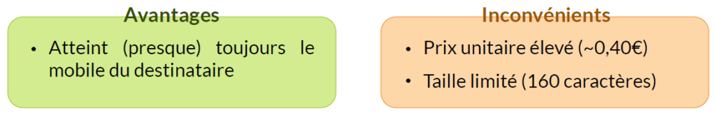 avantages inconvénients SMS