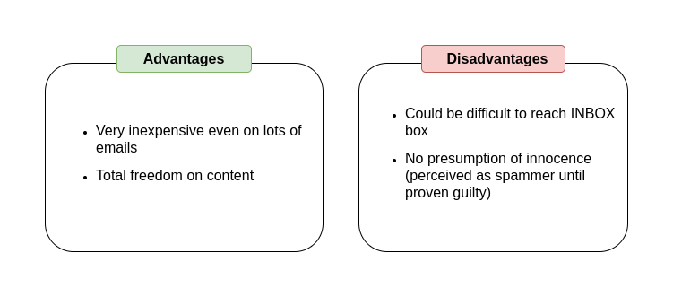 Advantages disadvantages email