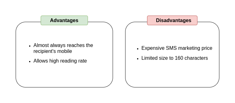 Advantages disadvantages SMS