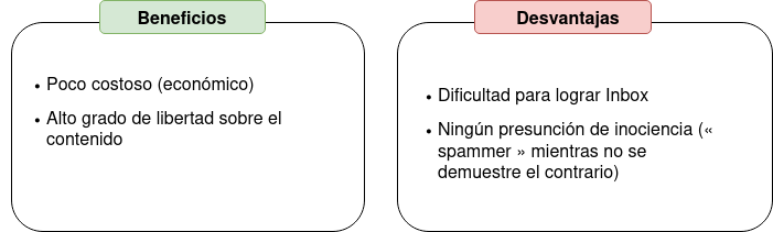 Ventajas desventajas correo electrónico