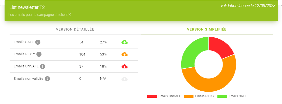 vérification liste email avec résultats simplifiés