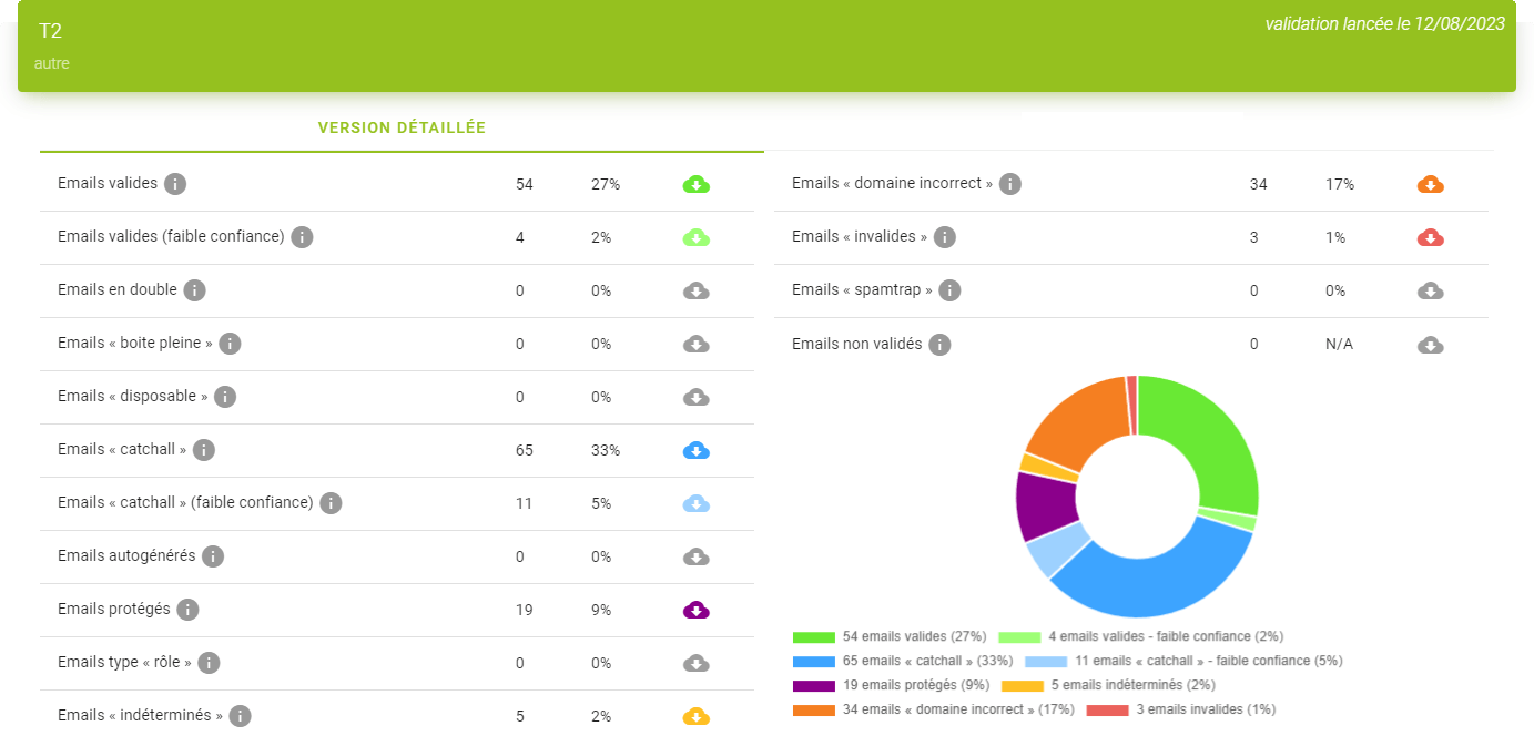 vérification liste email avec résultats détaillés