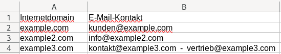 Fehlende allgemeine E-Mail-Adresse in der Kundendatei hinzugefügt