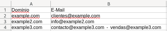 Adicionar endereço de e-mail genérico em falta no ficheiro de clientes